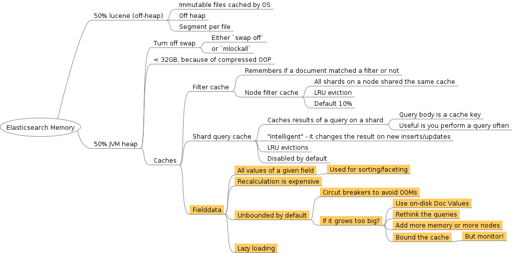 memory management